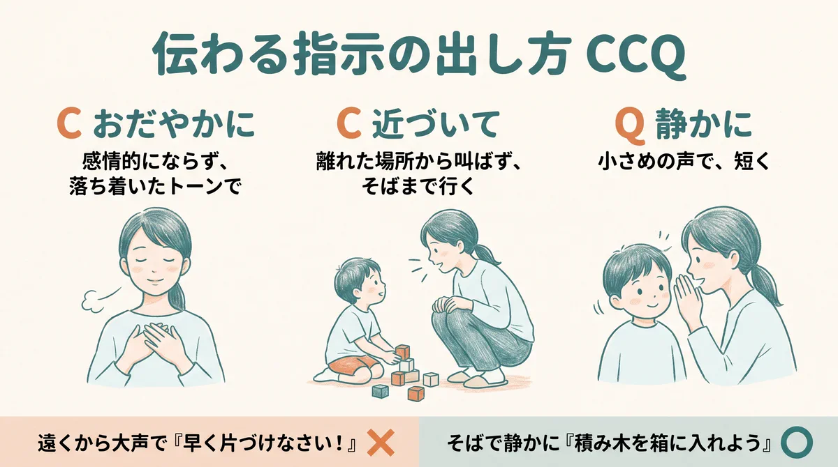 CCQ — おだやかに・近づいて・静かに指示を出す
