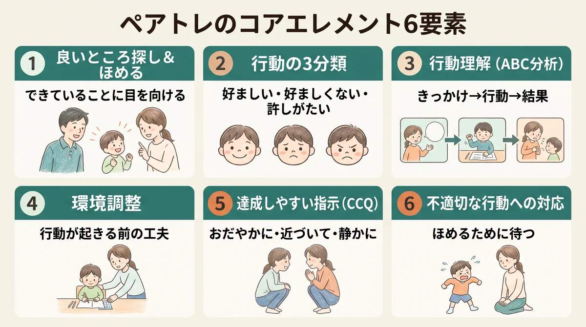 ペアトレのコアエレメント6要素