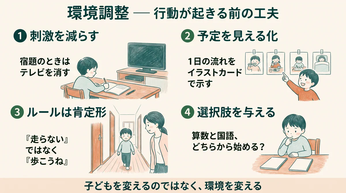 環境調整の4つの工夫（刺激を減らす・予定を見える化・ルールは肯定形で・選択肢を与える）