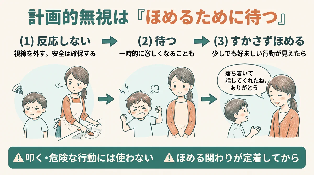 計画的無視の3ステップ（反応しない→待つ→すかさずほめる）