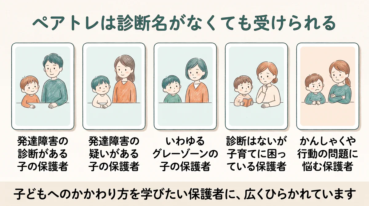 ペアトレの対象 — 診断名がなくても受けられる5つのケース