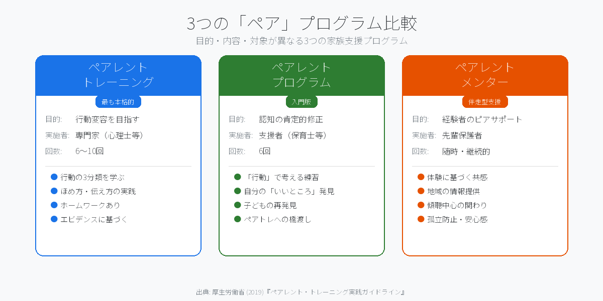 ペアトレ・ペアプロ・ペアメン比較