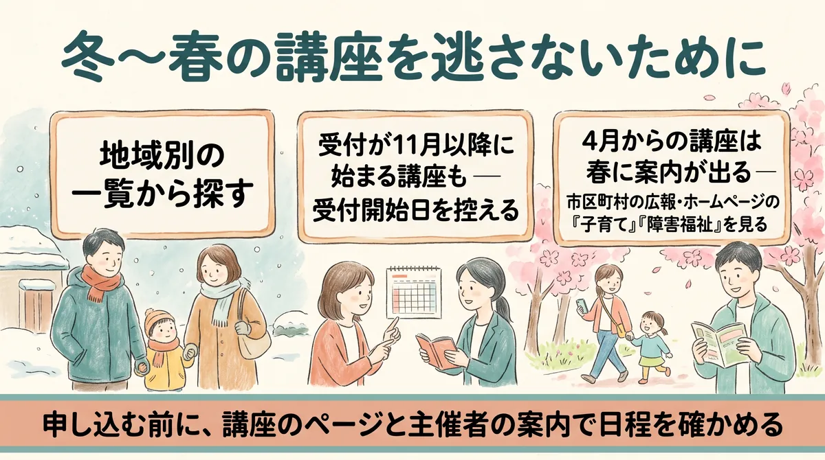 冬から春の講座を逃さないための3つのこと(地域別の一覧から探す・11月以降に受付が始まる講座は受付開始日を控える・4月からの講座は春に案内が出るので市区町村の広報やホームページを見る)。